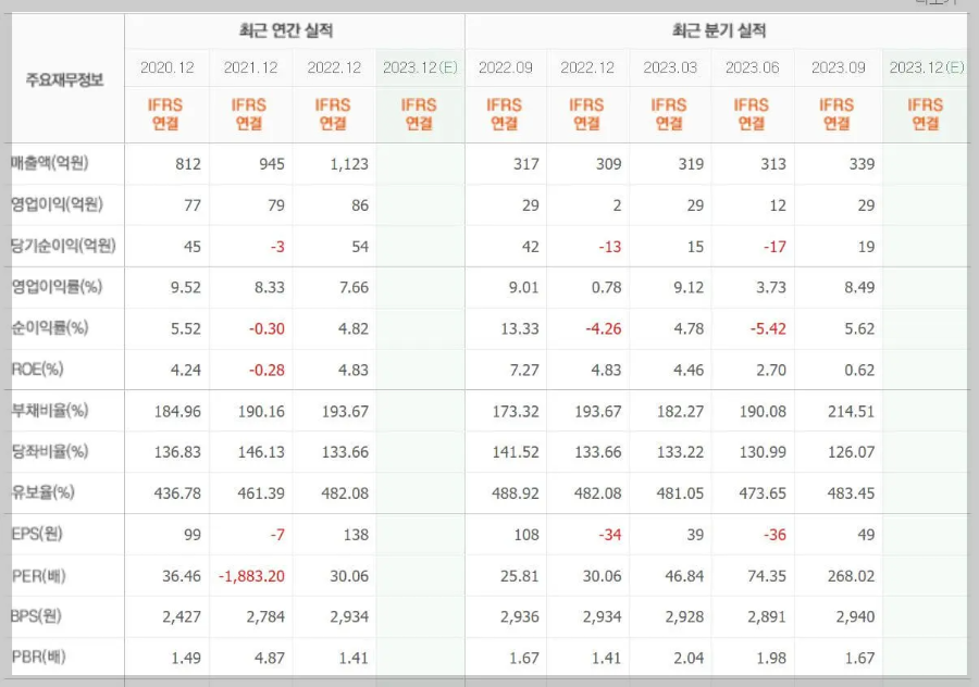 갤럭시아머니트리-기업실적