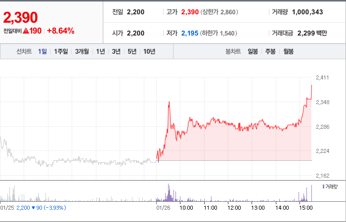 태영건설 주가 정리 및 요약 - 태영건설 주가 - 모든 영역 태영건설 주가 정리 및 요약 - 태영건설 주가 - 모든 영역