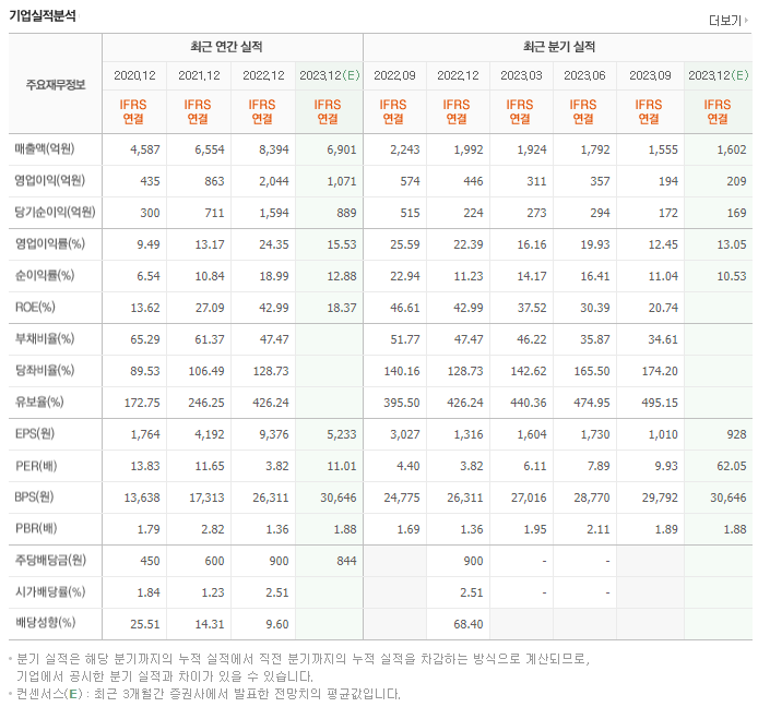 해성디에스_실적자료