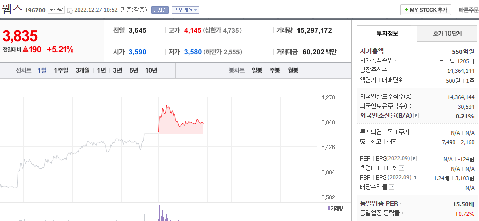  (196700)웹스 주가 전망 뇌수막염 환자 이슈 수돗물 유충 관련주