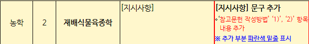 한국방송통신대 2024년 1학기 중간과제물 4차 변경 사항
