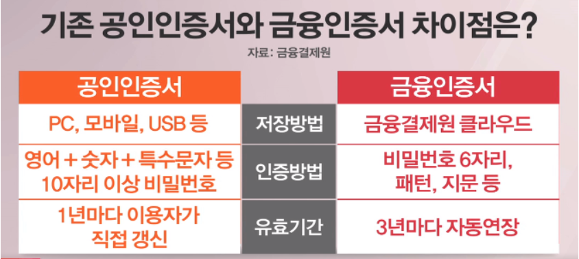 공인인증서 폐지 금융인증서 발급방법 - 4. 금융인증서 발급방법 - 모든 영역 공인인증서 폐지 금융인증서 발급방법 - 4. 금융인증서 발급방법 - 모든 영역
