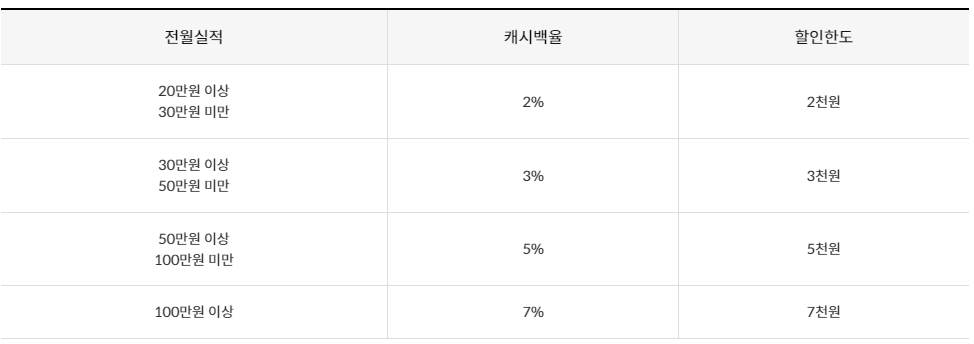 신한 알뜰교통체크카드