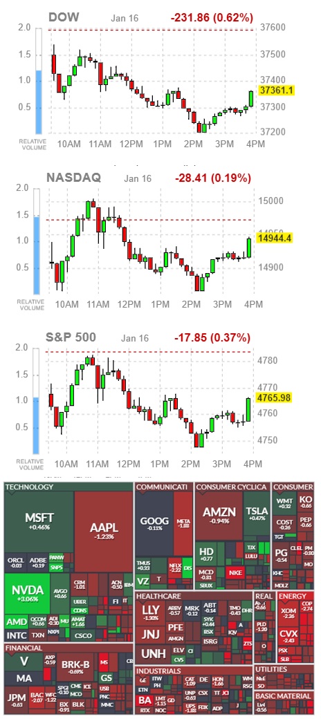 1월 16일&#44; 미국 증시 움직임