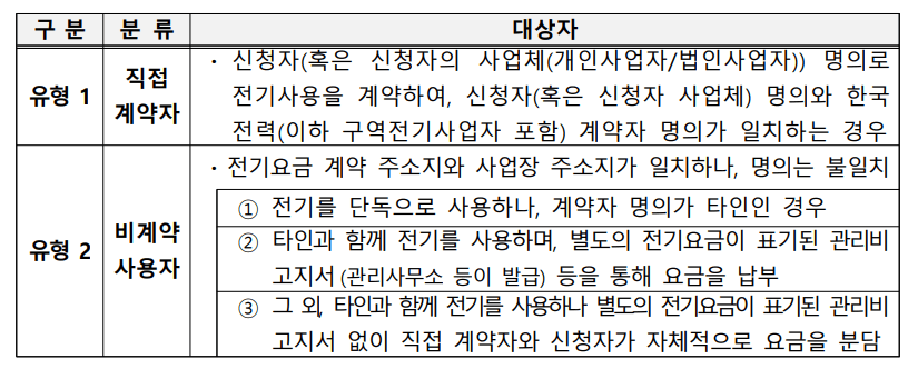 유형별대상