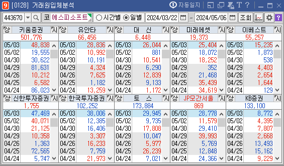 거래원 입체 분석 메뉴