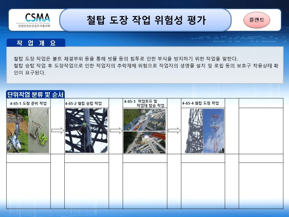  [건설공사 안전비법]_철탑 도장 작업 위험성평가 양식