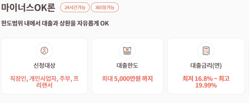 OK저축은행 마이너스OK론 대출 자격 및 한도, 금리 알아보기