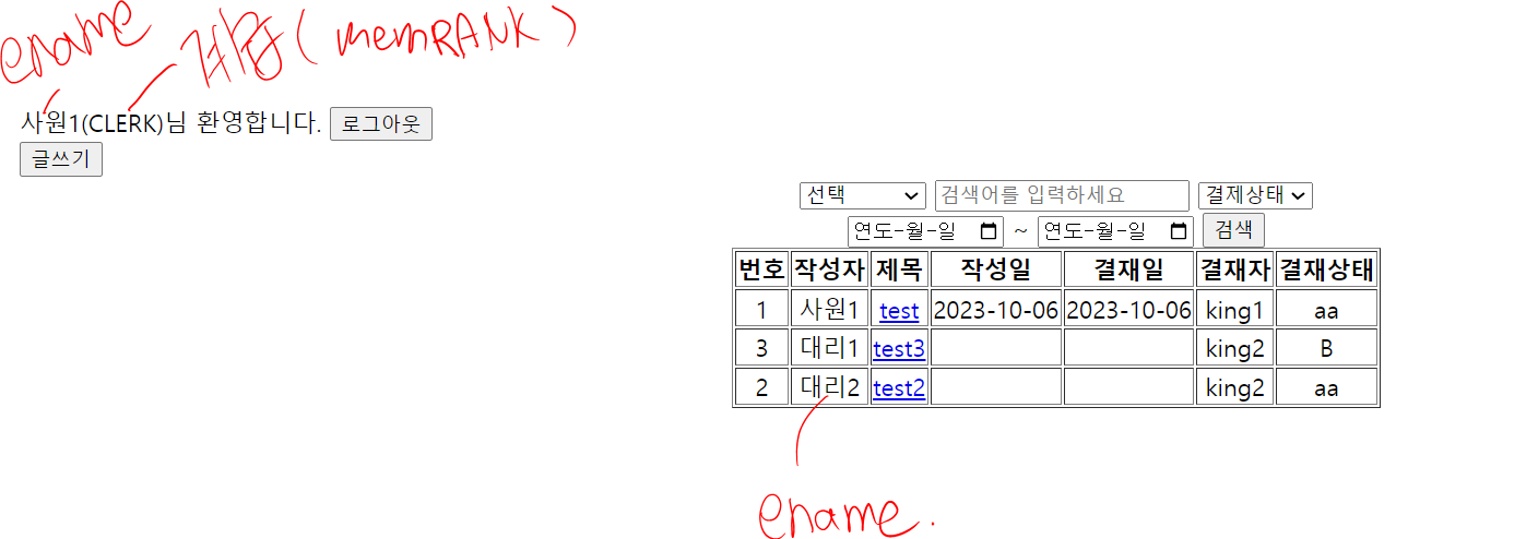 JOIN 결과