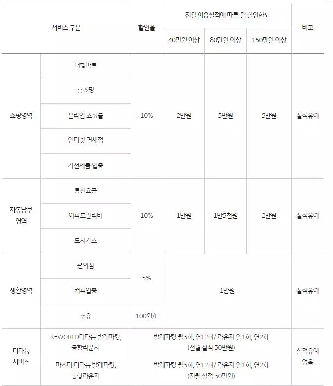 탄탄대로-올쇼핑-티타늄카드-할인혜택