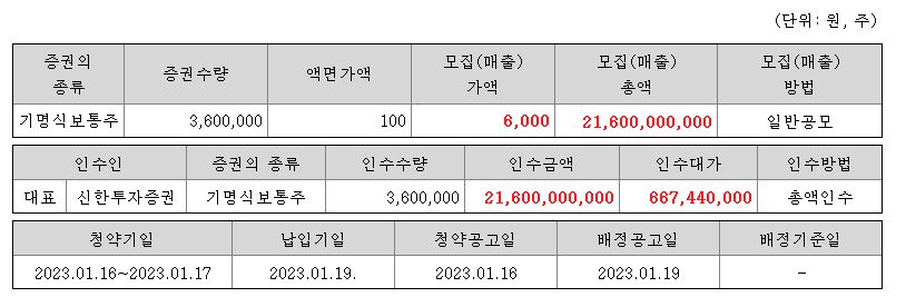 미래반도체 공모주