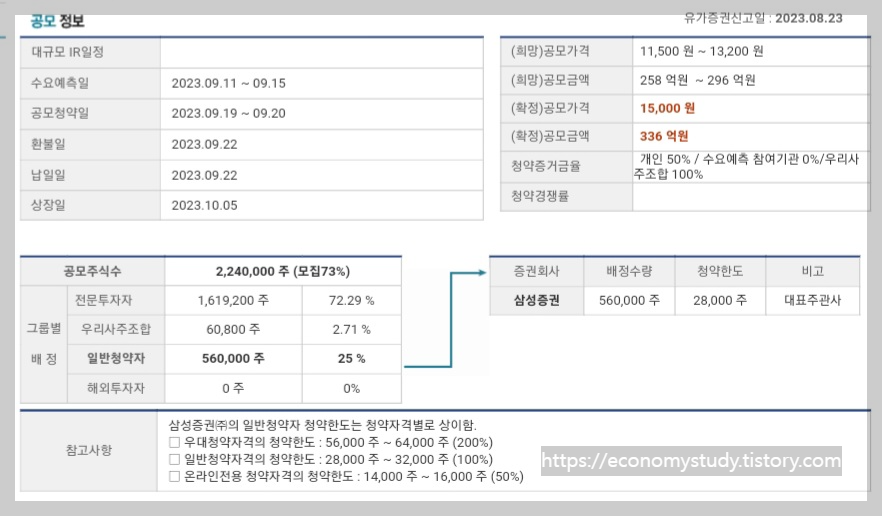 레뷰코퍼레이션 공모 정보