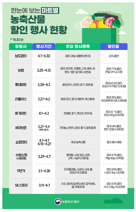  한눈에 보는 농축산물 할인행사