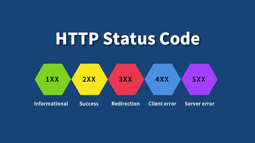 http-status-code