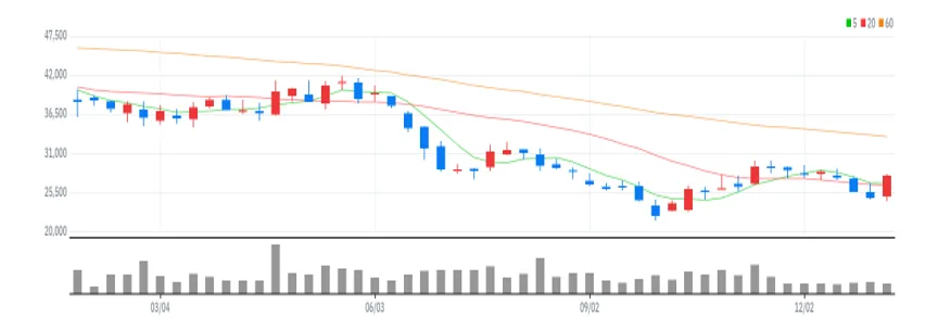 원익IPS 주봉