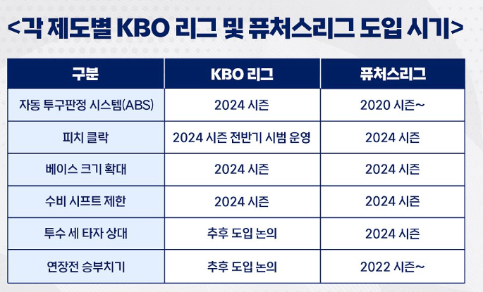 2024 프로야구 달라지는 점