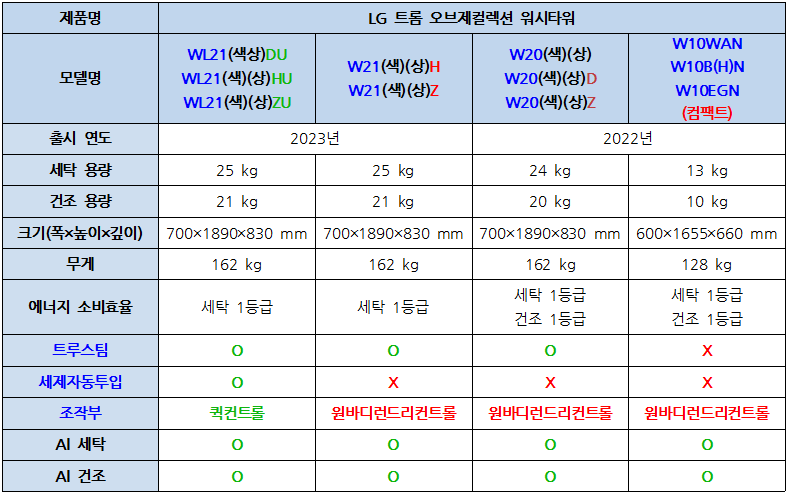 LG트롬오브제컬렉션워시타워