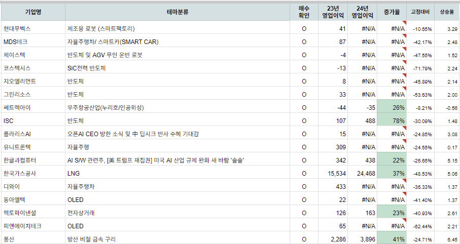 브이엠테크 이미지