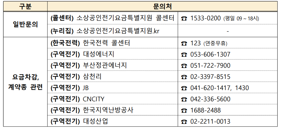 소상공인전기요금특별지원 문의처