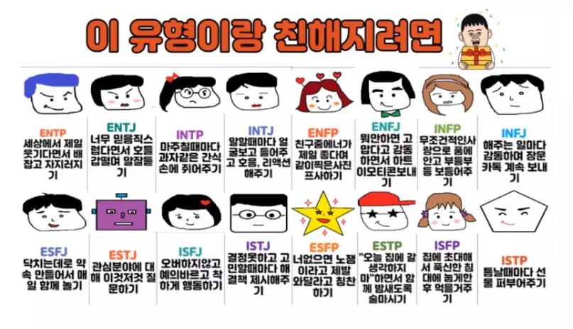 MBTI 검사