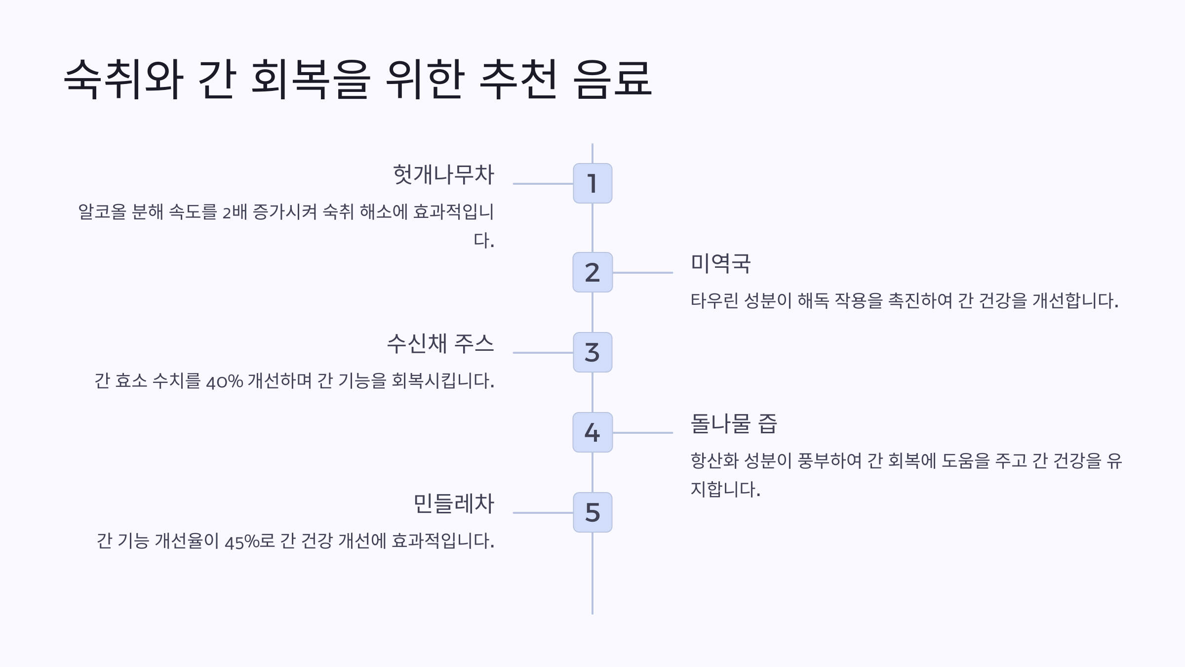 숙취 해소 &amp; 간 회복에 좋은 음료 추천