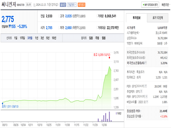 써니전자-차트-3개월