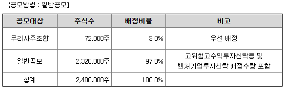 에이치브이엠 공모 배정내역