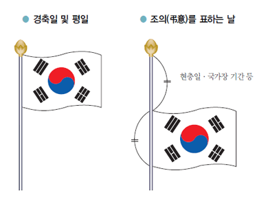 조기게양 방법