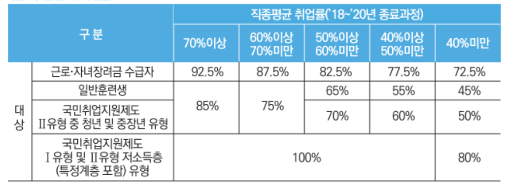 국민내일배움카드