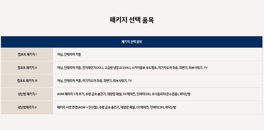 현대자동차 대형트럭 가격표 현대자동차 포터2 5