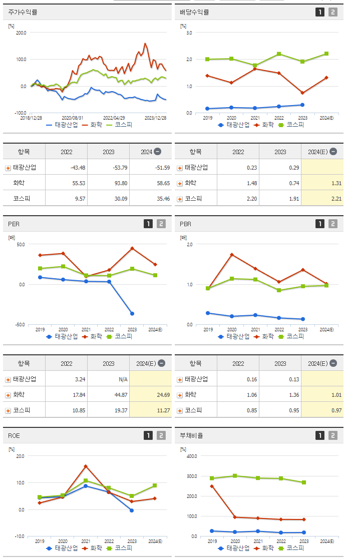 태광산업_섹터분석