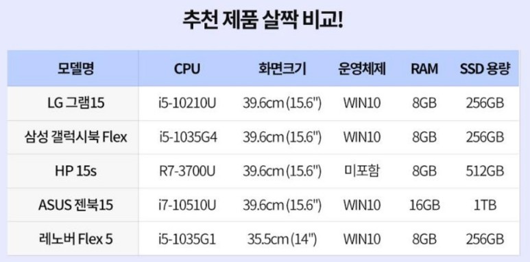  학생용 노트북 베스트 추천 & 노트북 가격비교