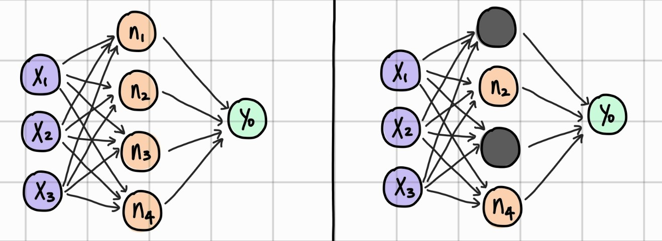 keras sequential model