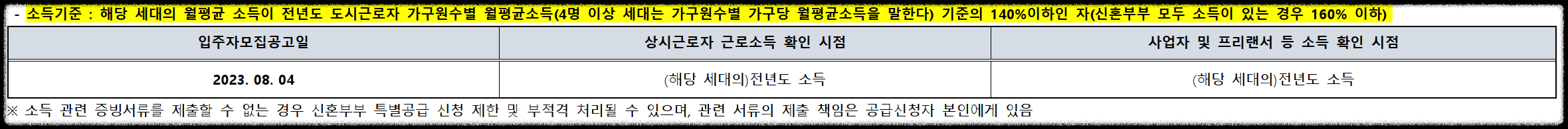 서울 동대문구 이문동 래미안 라그란데 (이문 1구역) 일반분양 청약 정보 (일정&#44; 분양가&#44; 입지분석)
