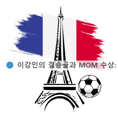 이강인의 결승골과 MOM 수상 &#39;슈퍼컵 MOM&#39; 수상! 파리생제르맹(PSG) 첫 우승