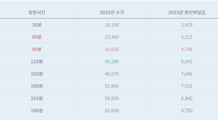 시간별수가