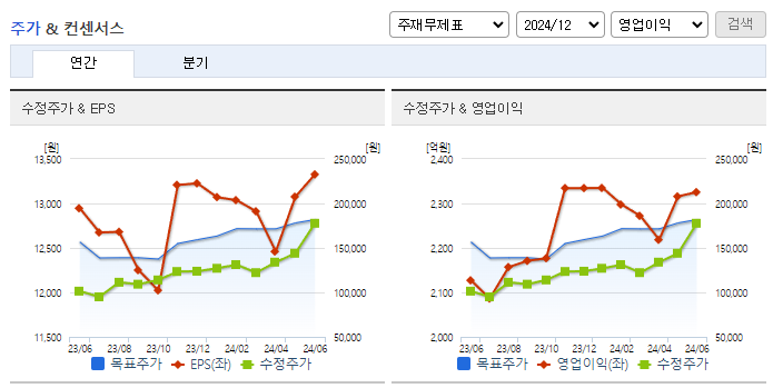 롯데웰푸드_컨센서스