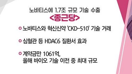 종근당 노바티스에 1.7조 기술 수출
