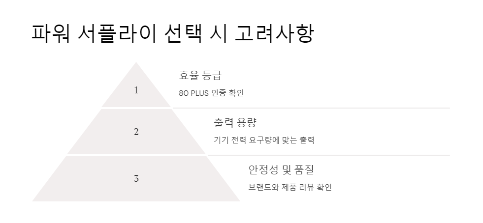 전자기기