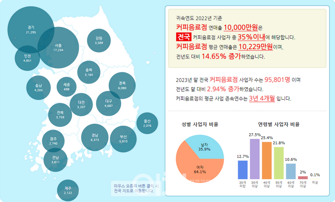 우리동네커피 이미지