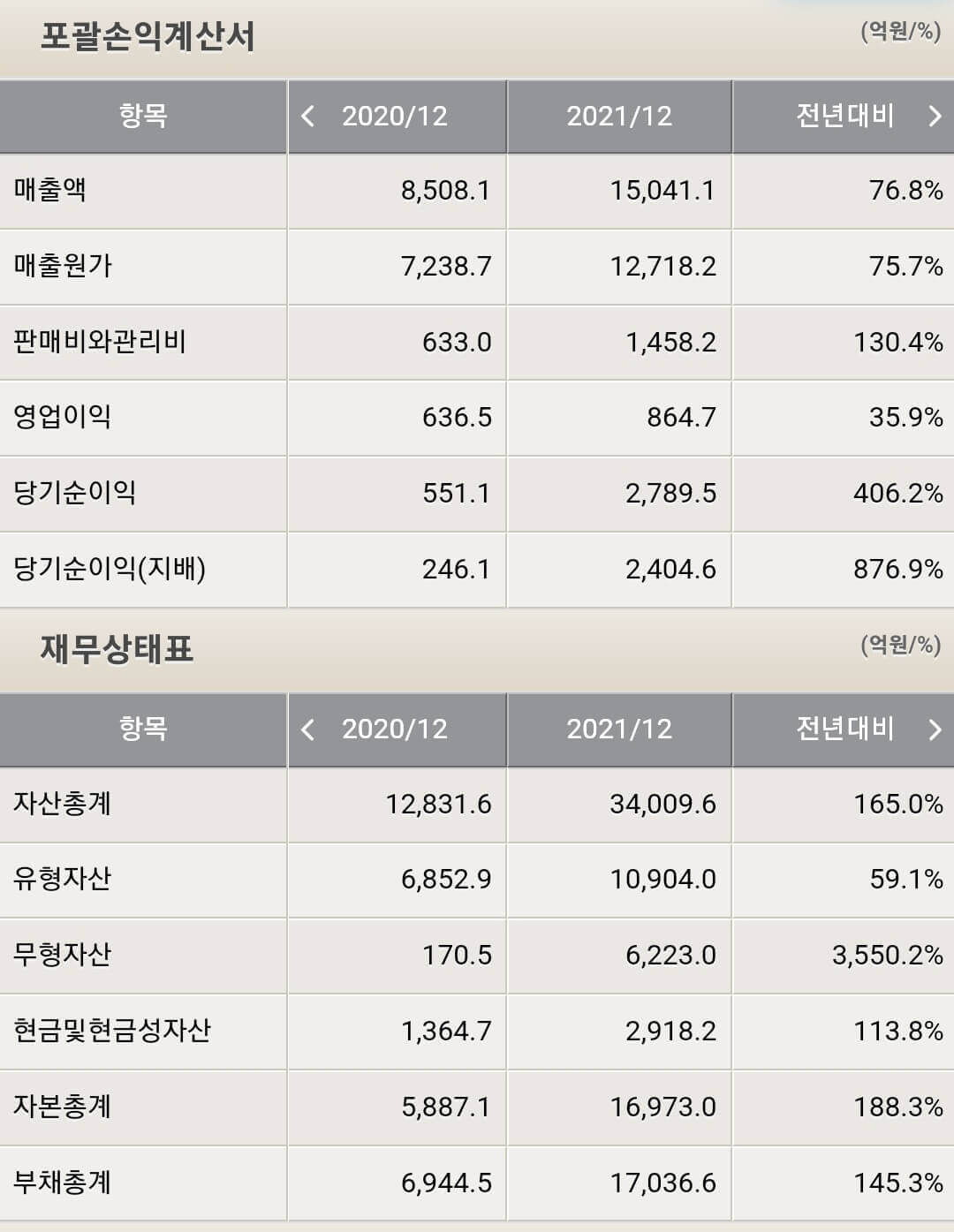 에코프로 재무제표