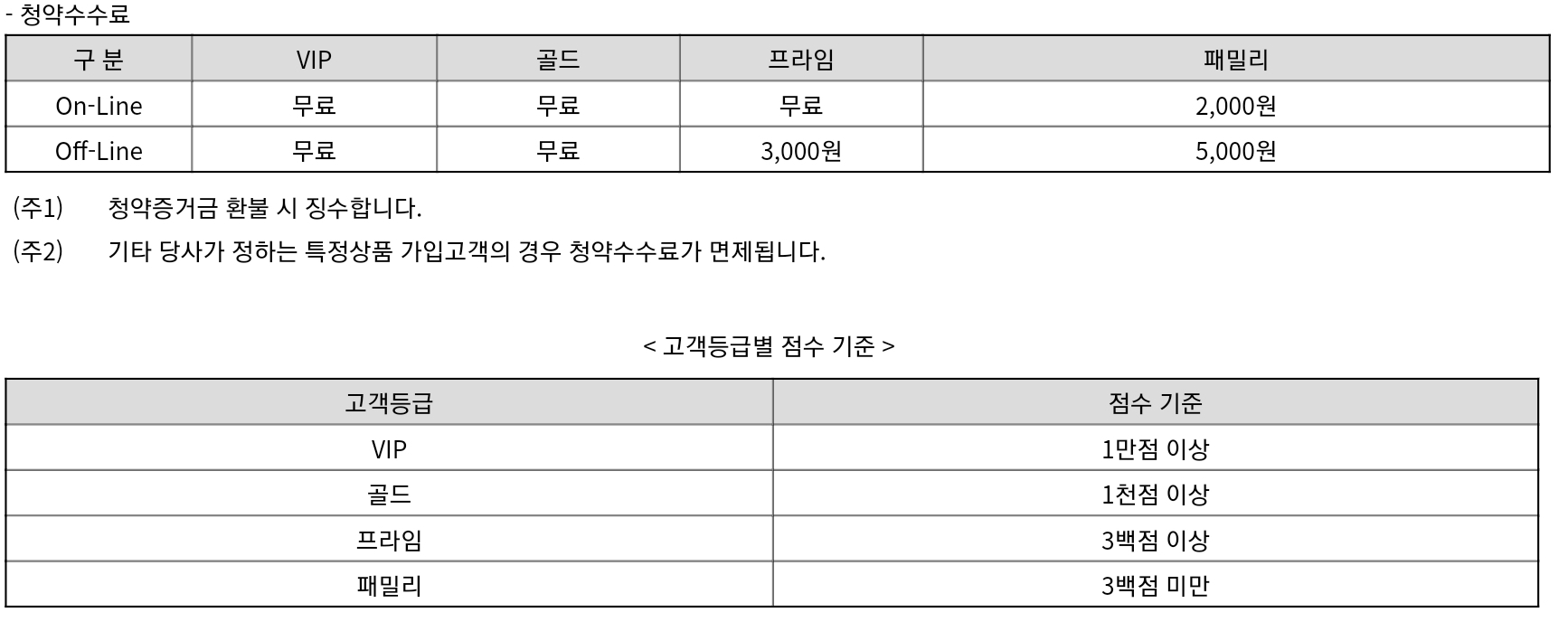 한국투자증권 고객등급 - 공모주 청약수수료 절약(프라임등급) 4