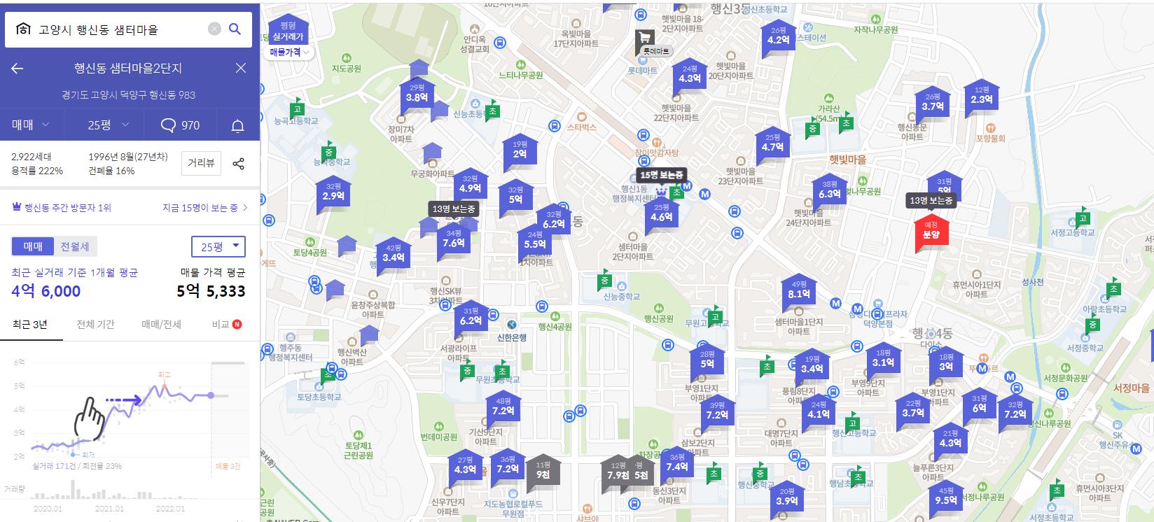  경기도 부동산 아파트 주목해서 볼 지역 정보