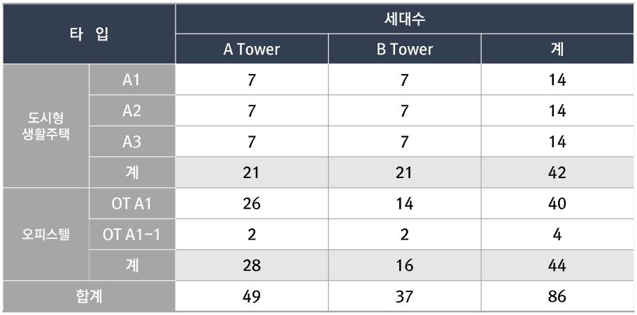 아티드 분양현황