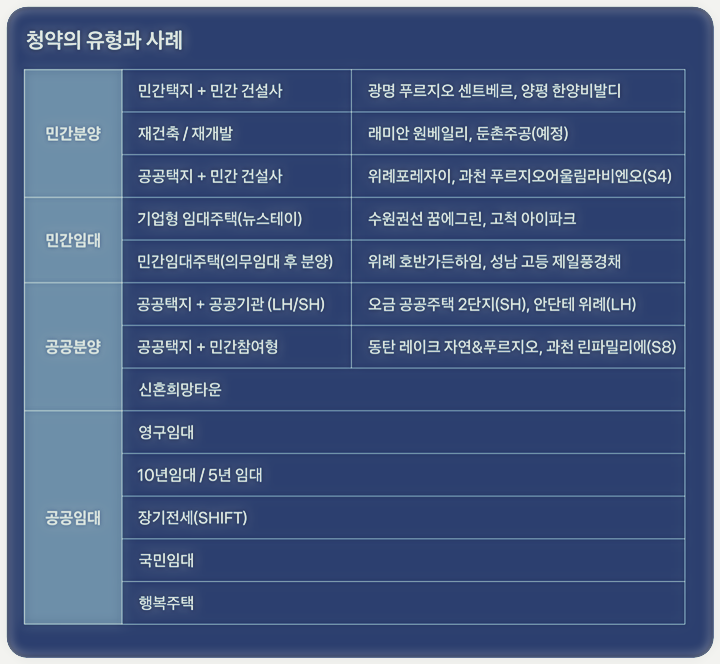  공공분양과 민간분양의 차이점