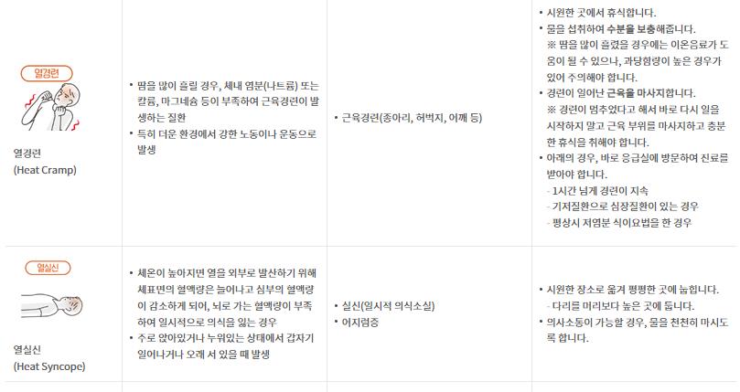 온열질환