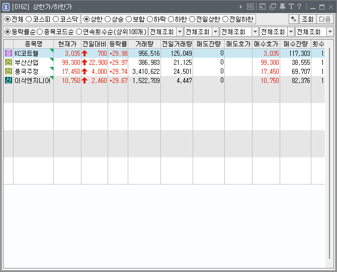  [221117] 2022년 11월 17일 상한가 종목(KC코트렐, 부산산업, 풍국주정, 이삭엔지니어링)