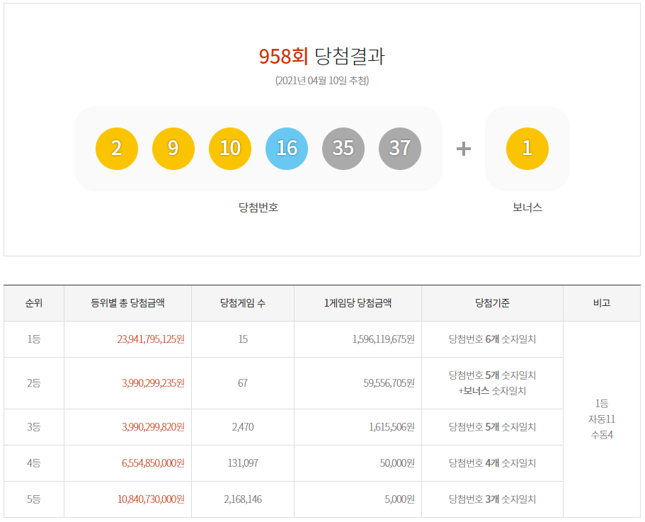  로또 958회 당첨결과