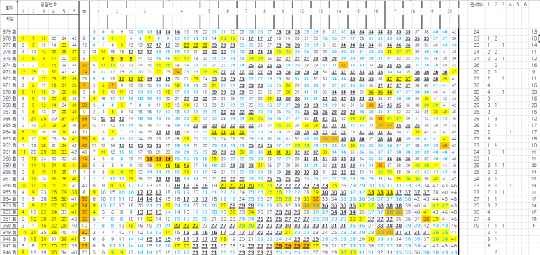 979회 예상 수 - 테스트 자료 추가 닭강 로또 12