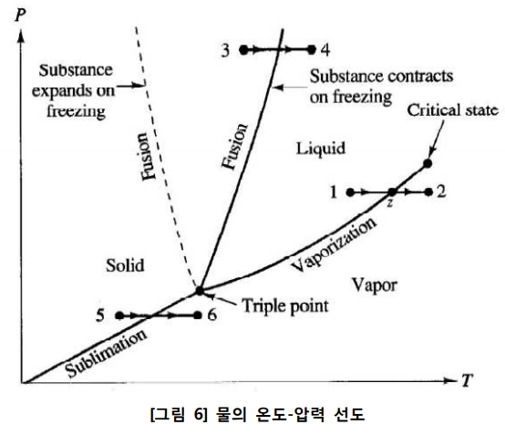  냉동시스템 작동유체 냉매, 증기압축식시스템기타 기술 자료, 냉동(냉수) 시스템 요소기술